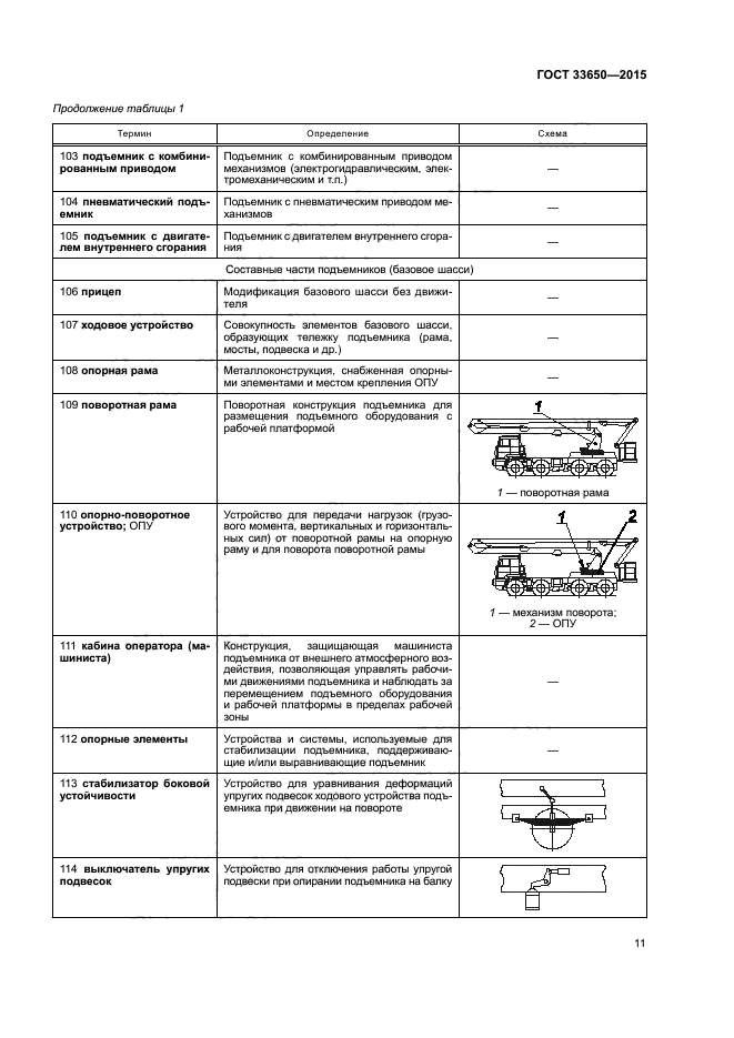 ГОСТ 33650-2015