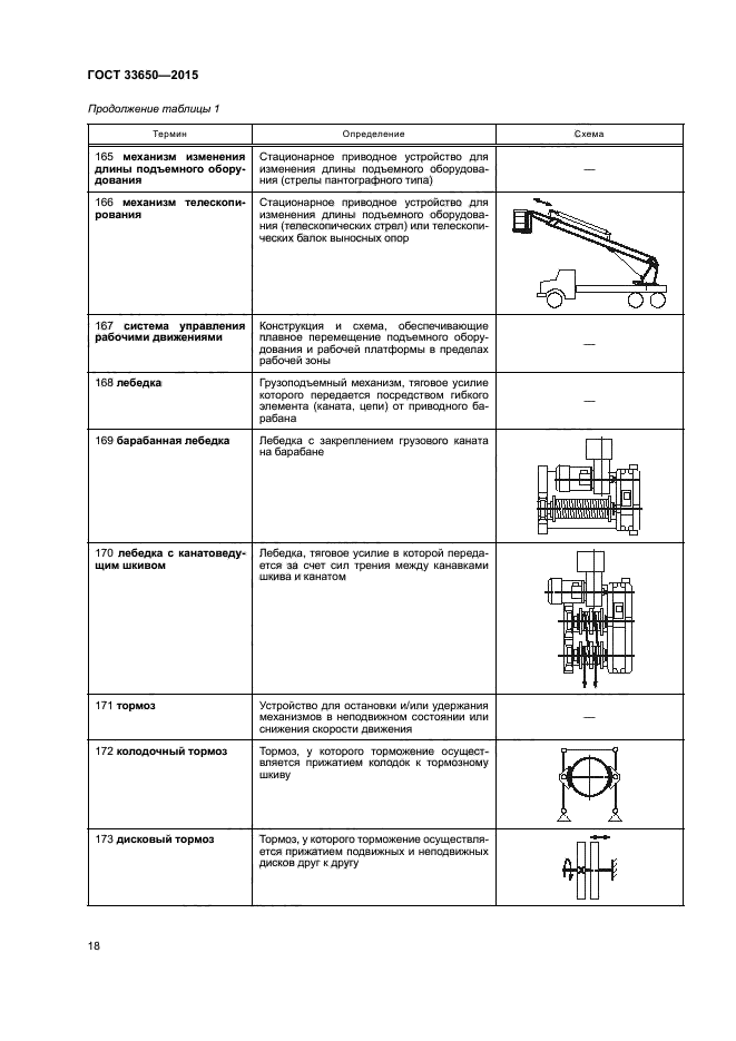 ГОСТ 33650-2015