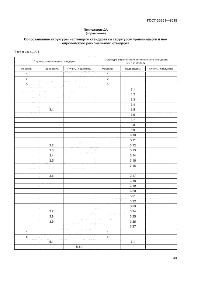 ГОСТ 33651-2015