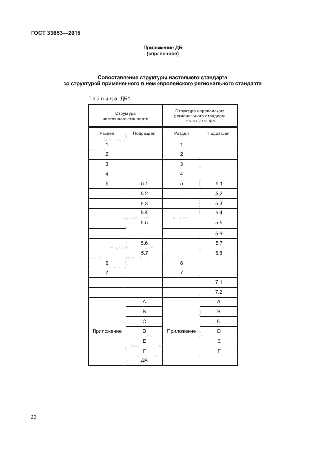 ГОСТ 33653-2015