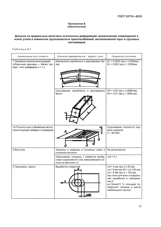 ГОСТ 33715-2015