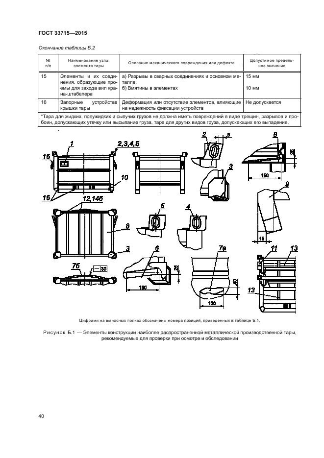 ГОСТ 33715-2015