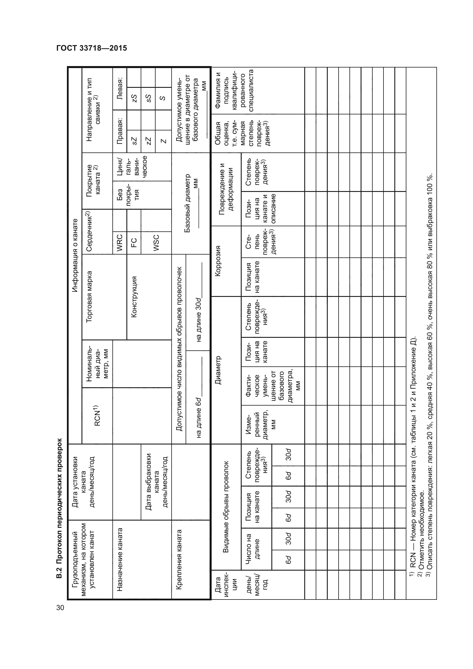 ГОСТ 33718-2015