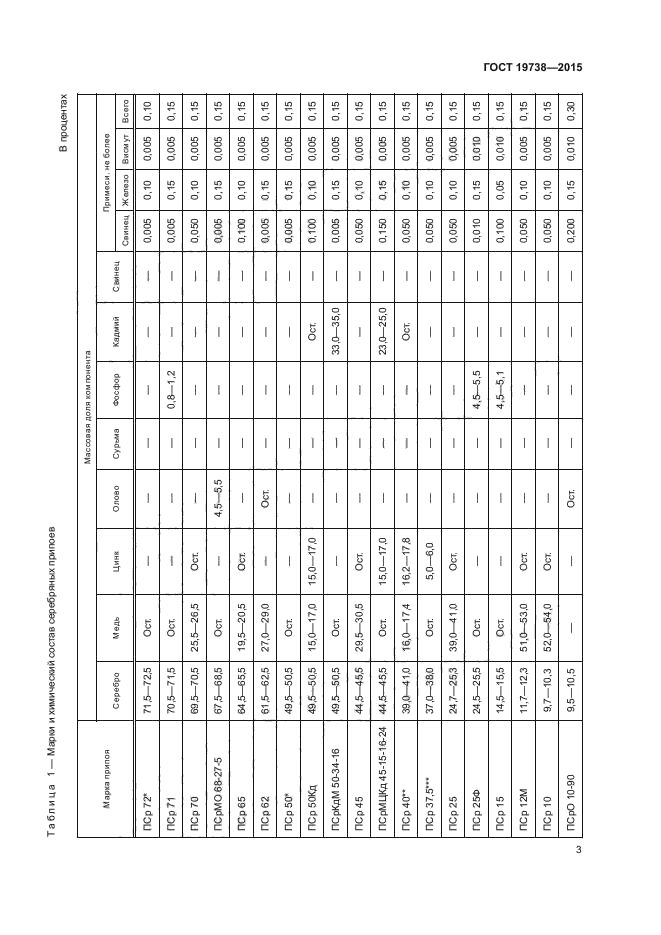 ГОСТ 19738-2015