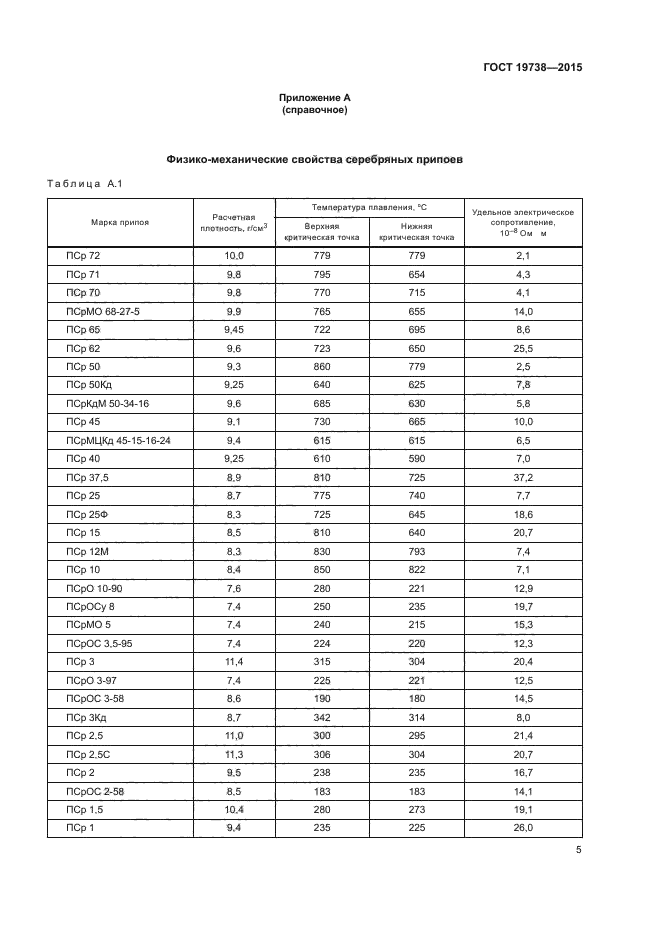 ГОСТ 19738-2015