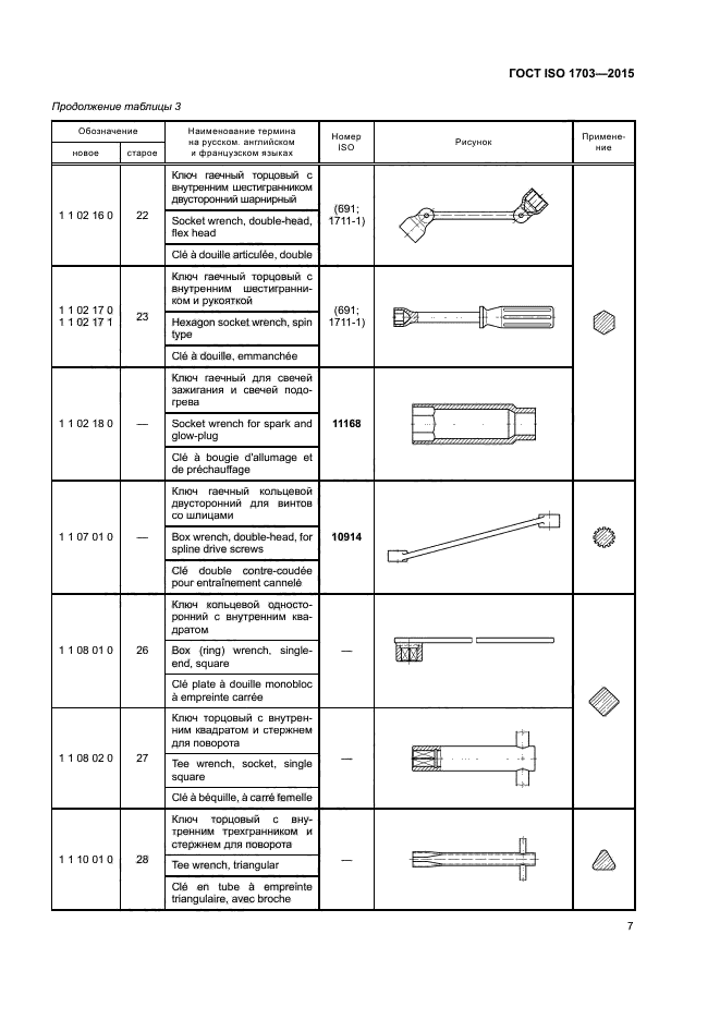 ГОСТ ISO 1703-2015