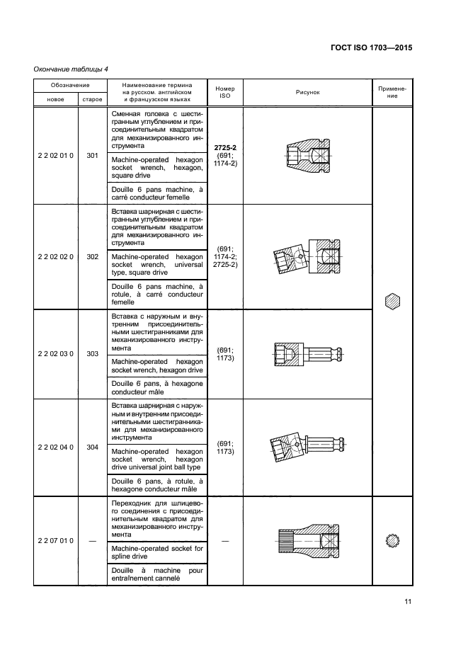 ГОСТ ISO 1703-2015