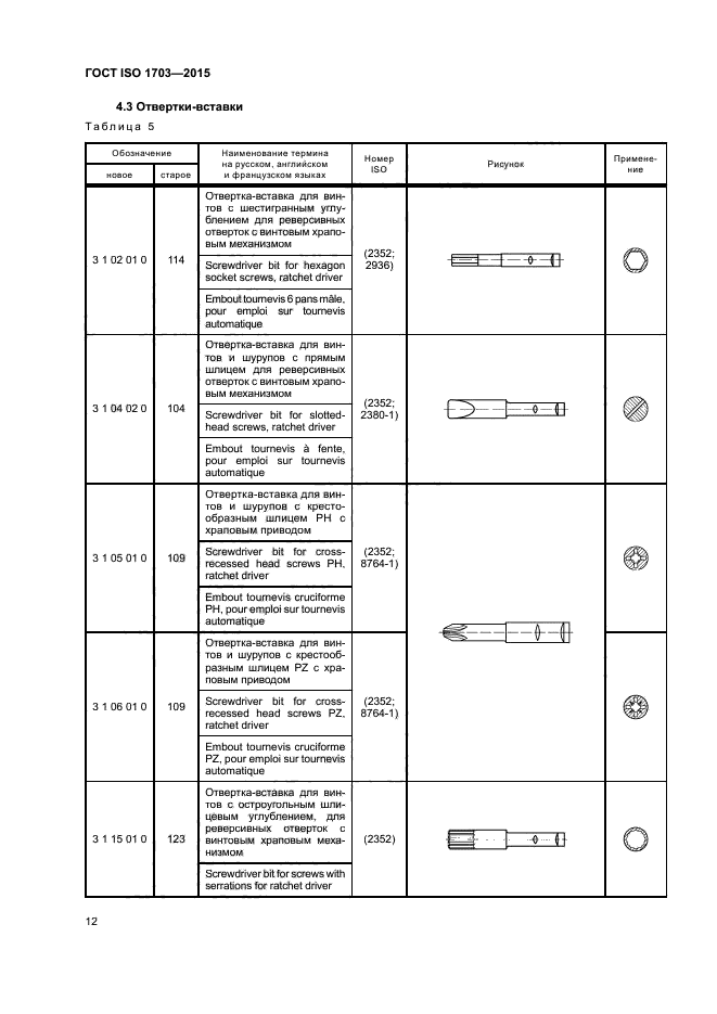 ГОСТ ISO 1703-2015