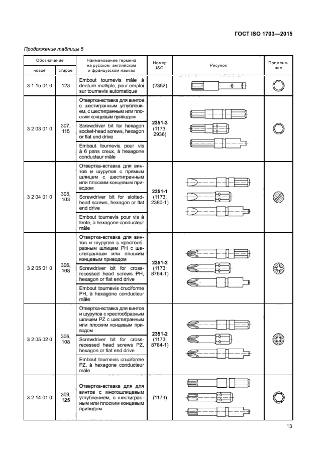 ГОСТ ISO 1703-2015