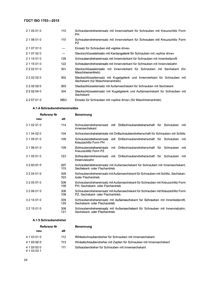 ГОСТ ISO 1703-2015