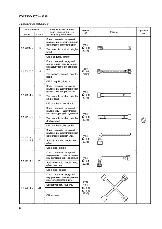 ГОСТ ISO 1703-2015