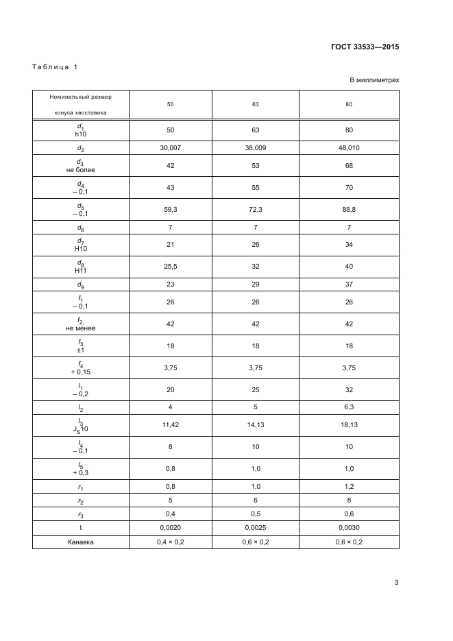 ГОСТ 33533-2015