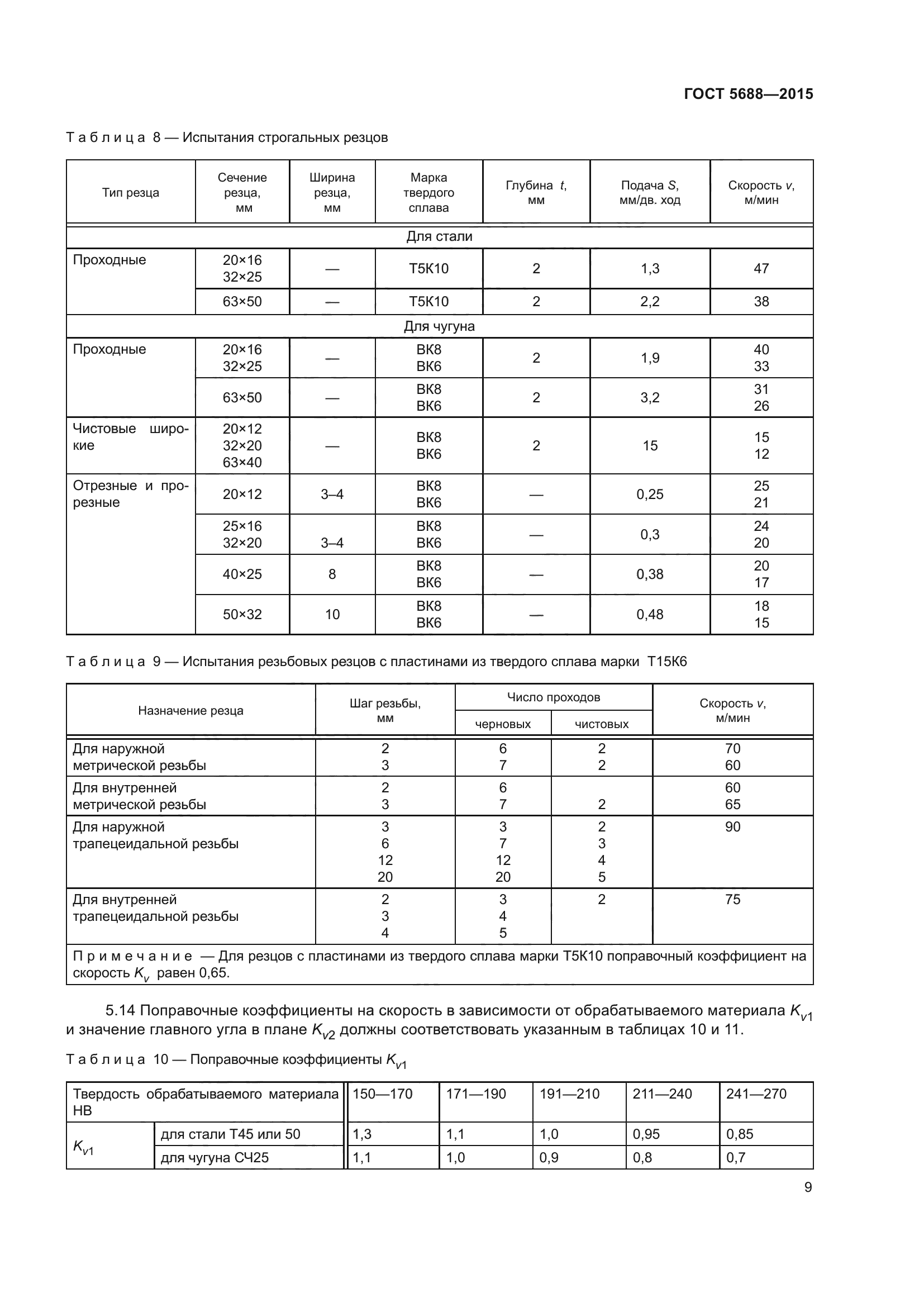 ГОСТ 5688-2015