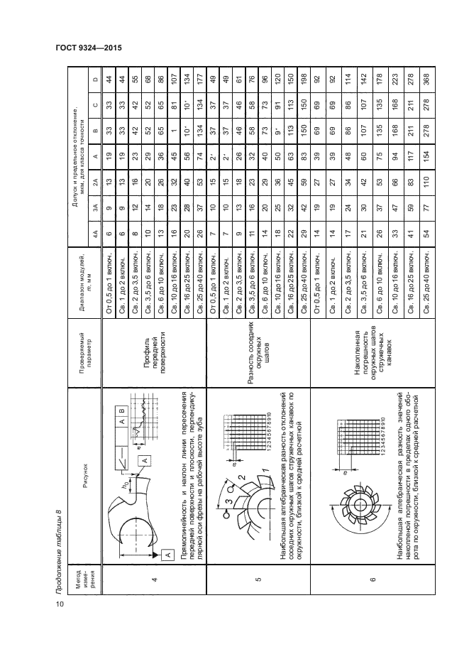 ГОСТ 9324-2015