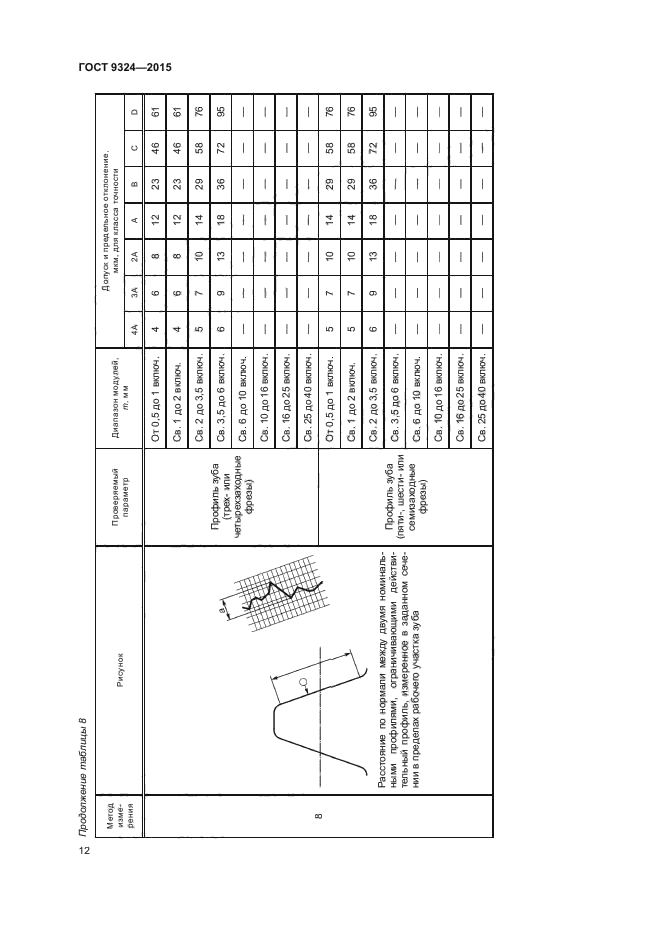 ГОСТ 9324-2015