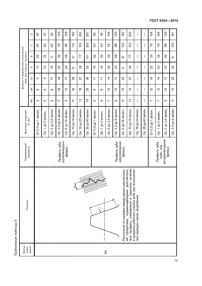 ГОСТ 9324-2015