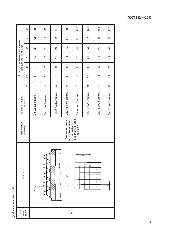 ГОСТ 9324-2015