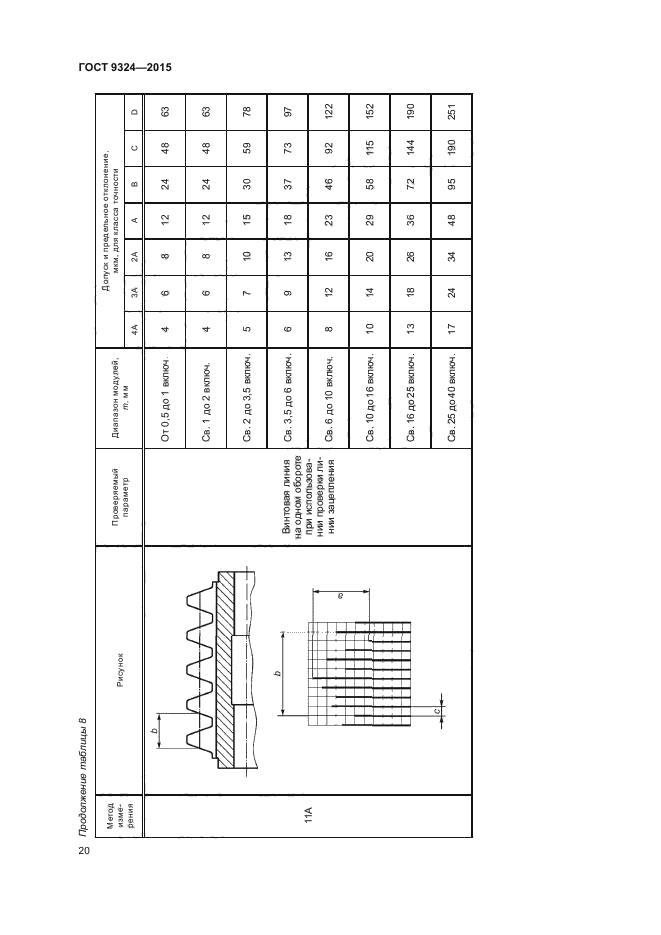 ГОСТ 9324-2015