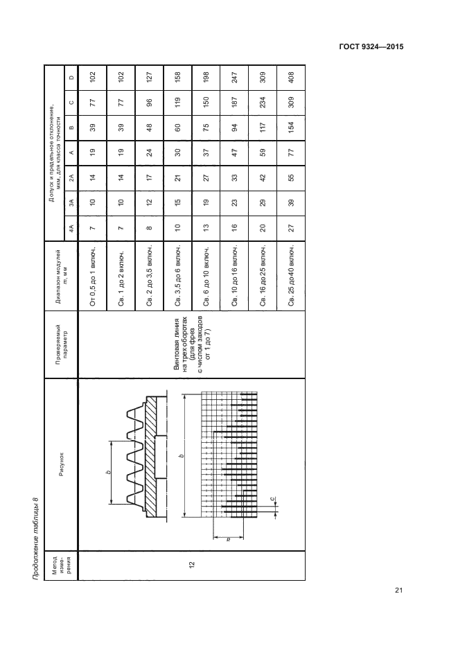 ГОСТ 9324-2015