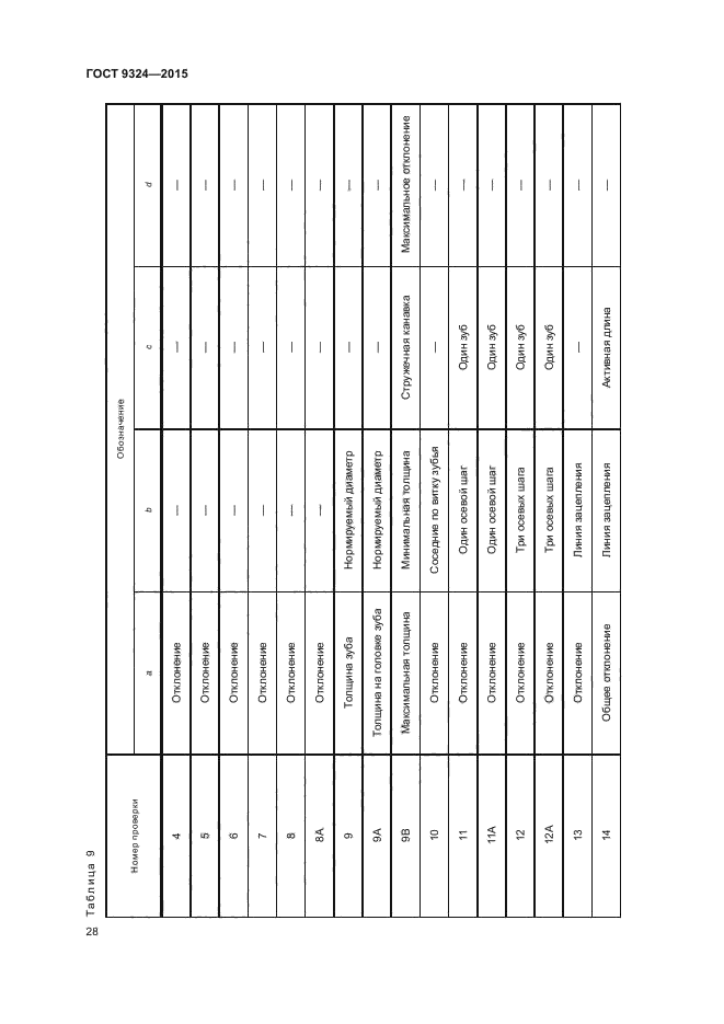 ГОСТ 9324-2015