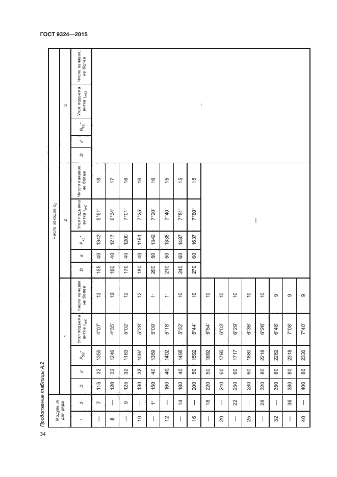 ГОСТ 9324-2015