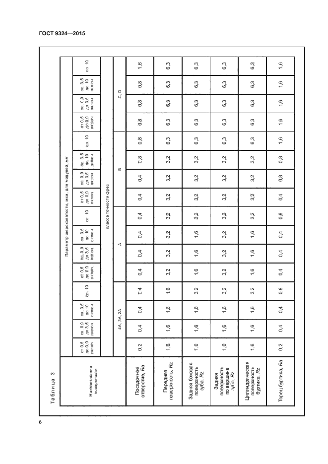 ГОСТ 9324-2015