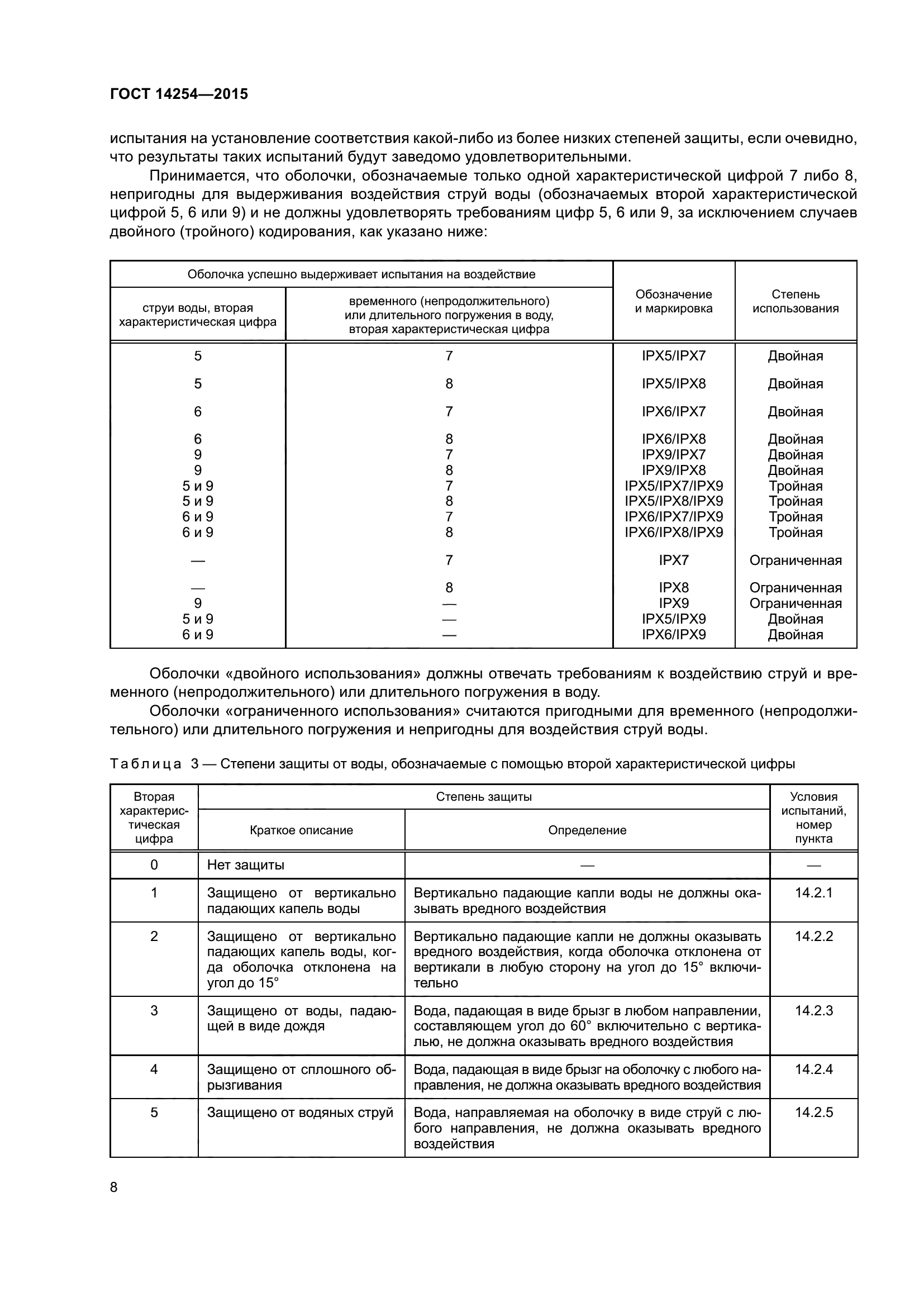 ГОСТ 14254-2015