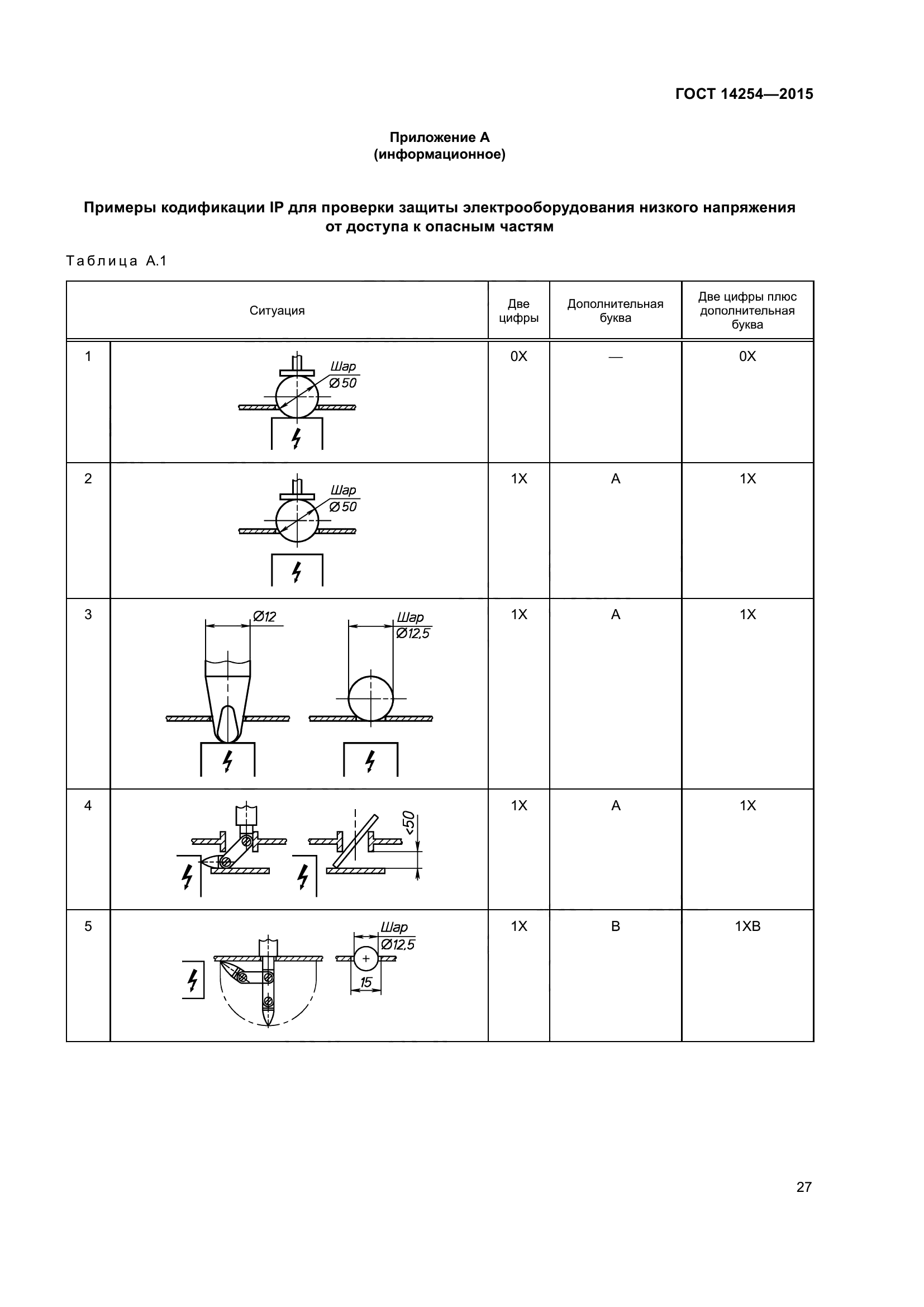 ГОСТ 14254-2015