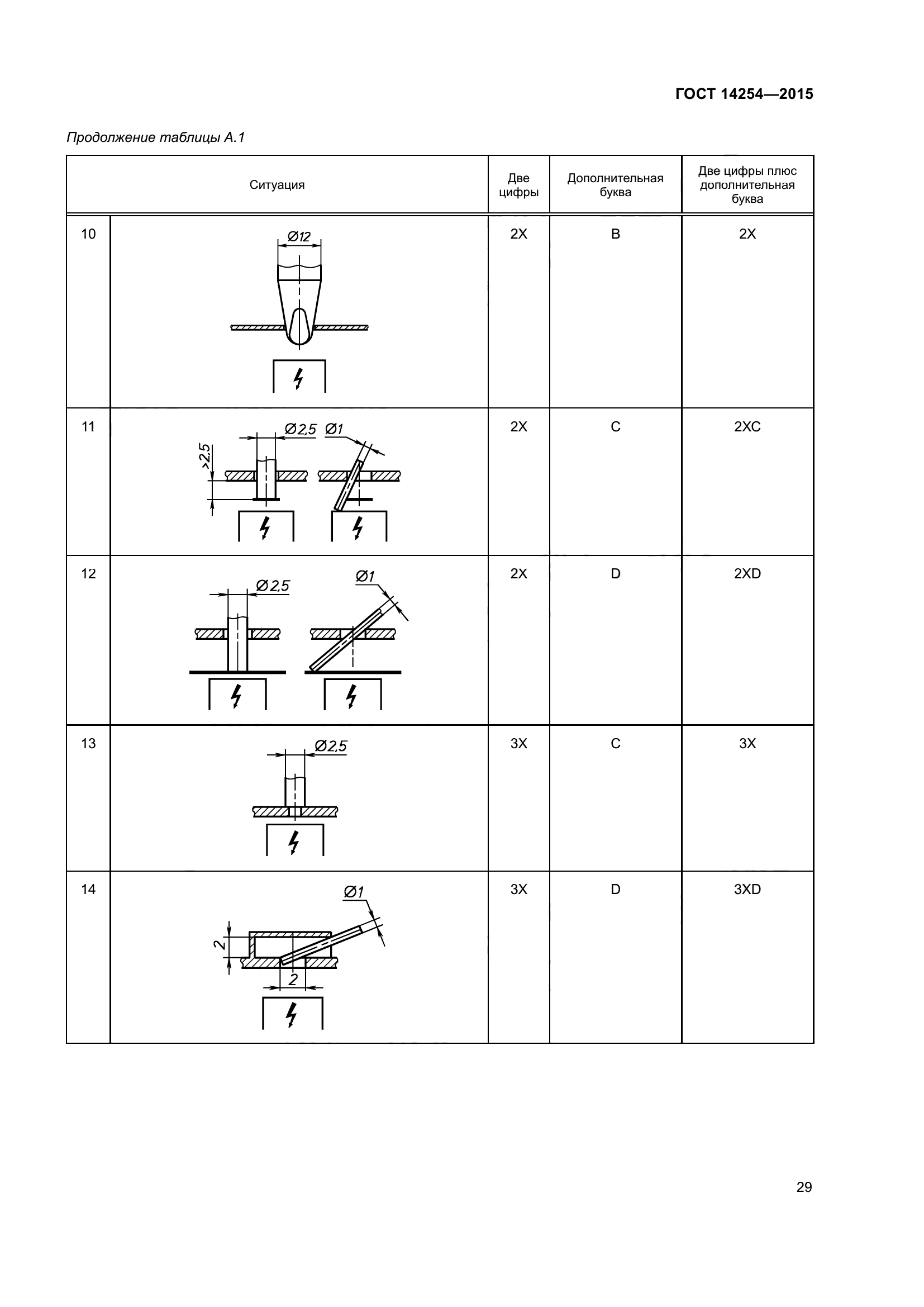 ГОСТ 14254-2015