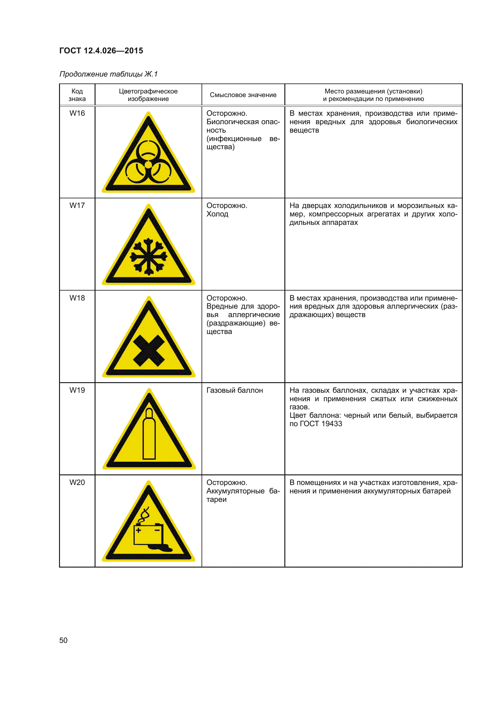 ГОСТ 12.4.026-2015