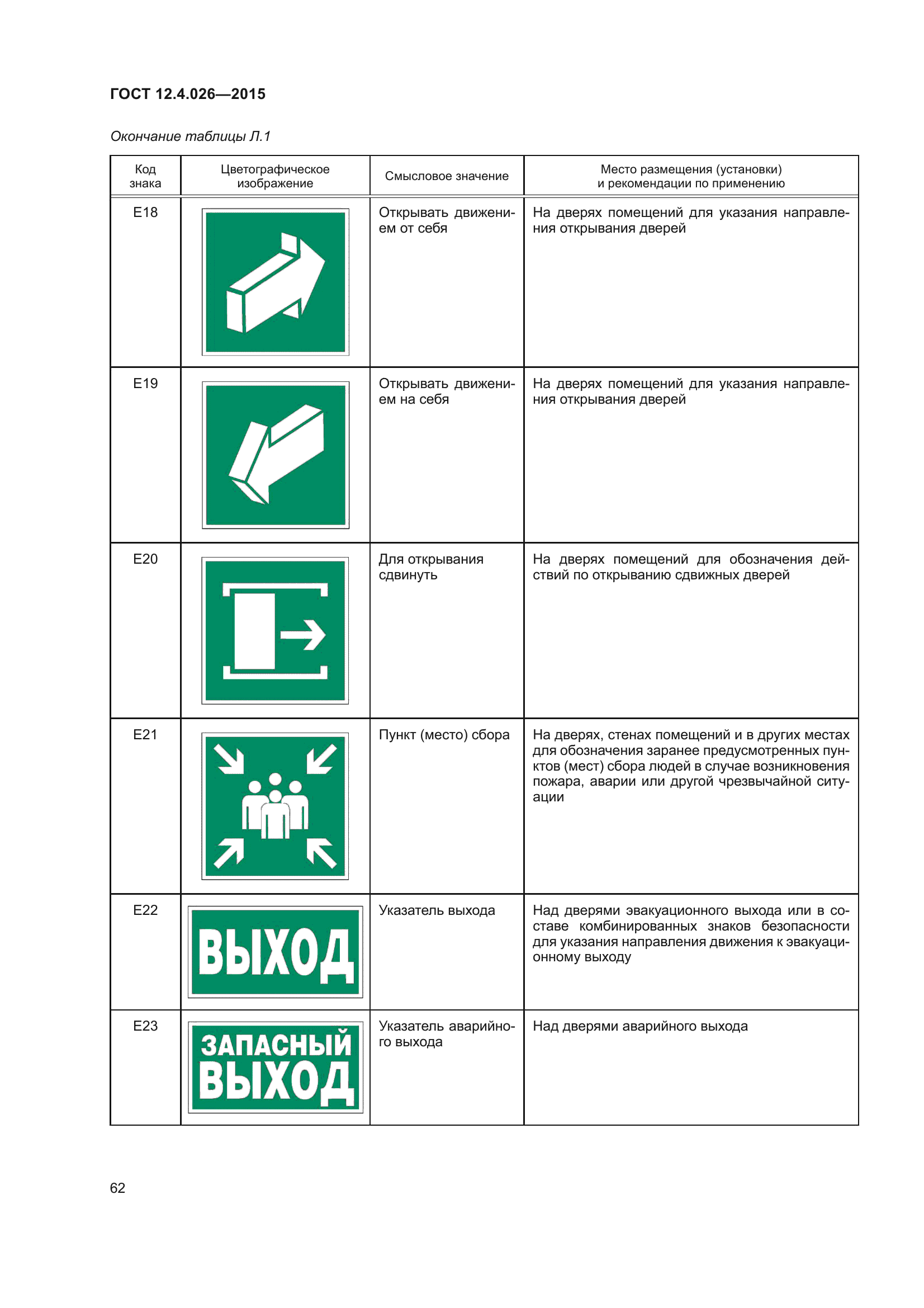 ГОСТ 12.4.026-2015