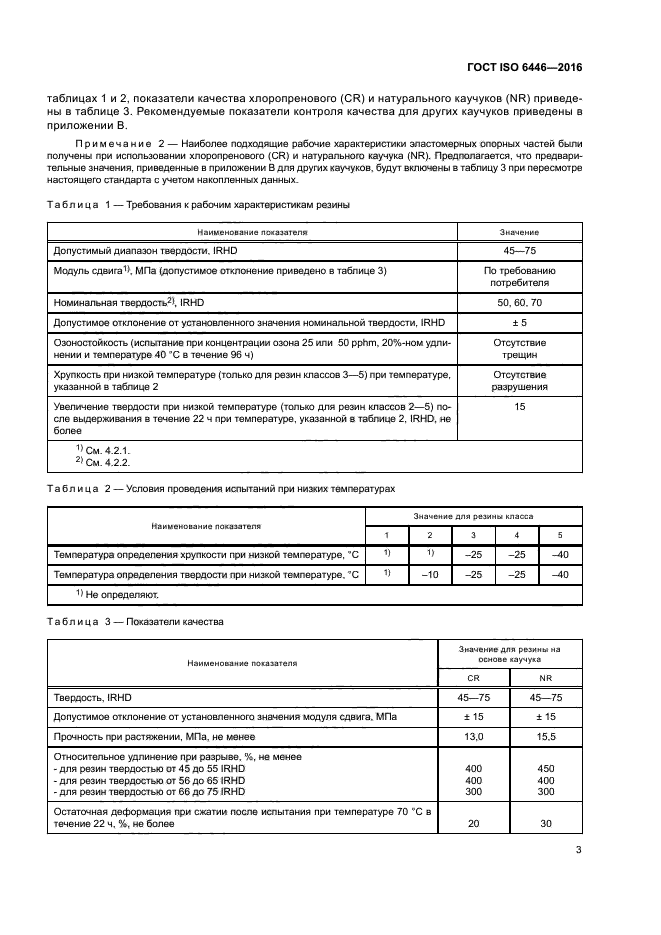 ГОСТ ISO 6446-2016