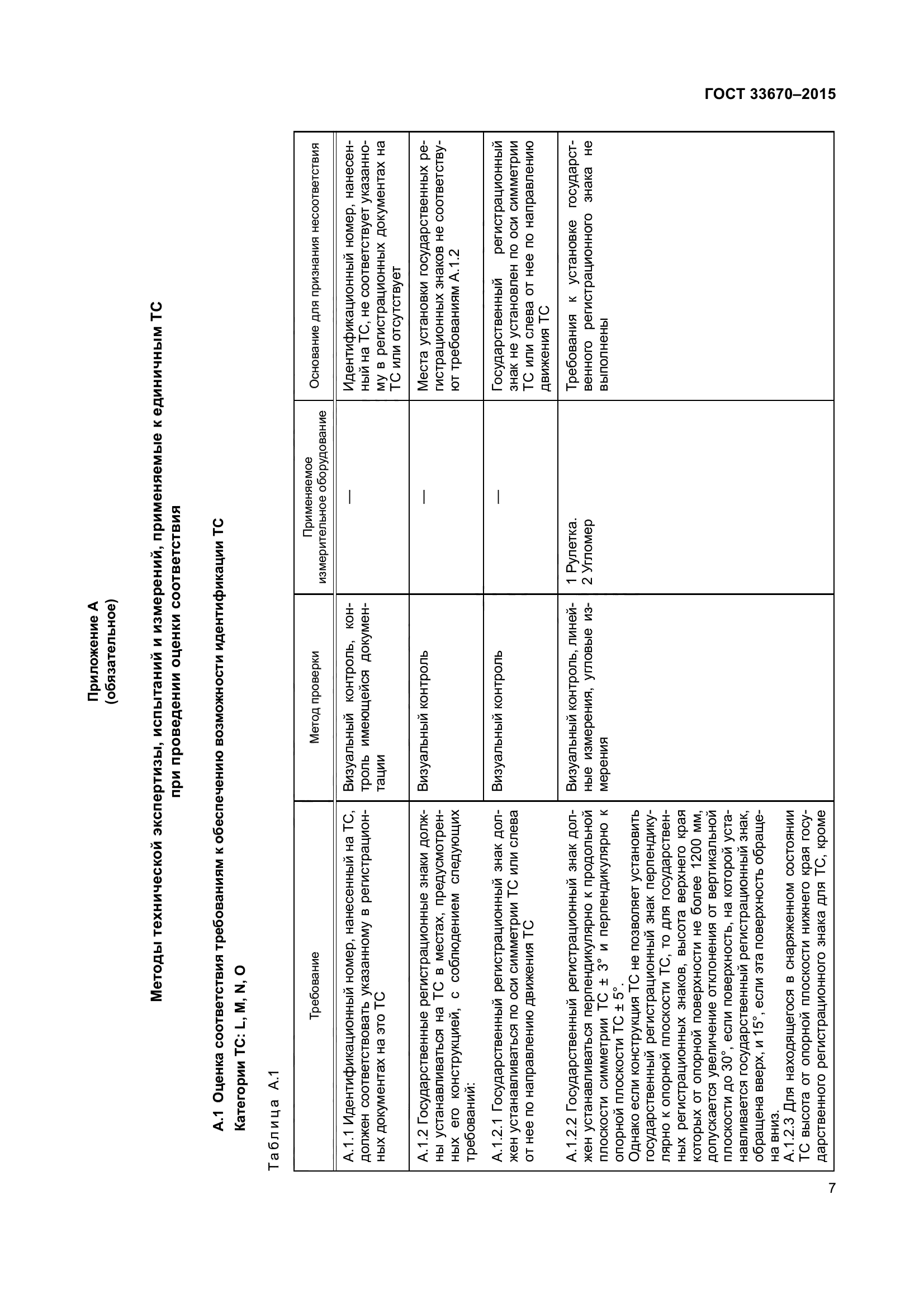 ГОСТ 33670-2015