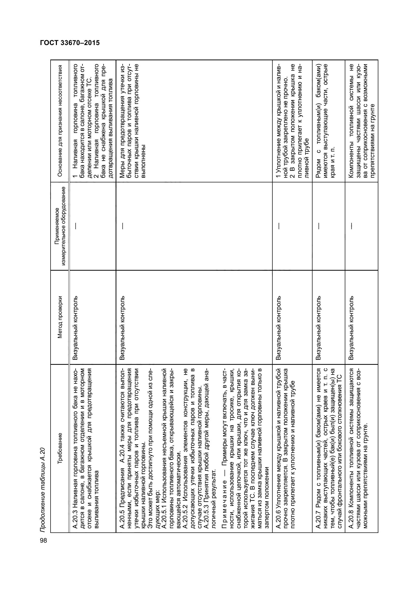 ГОСТ 33670-2015