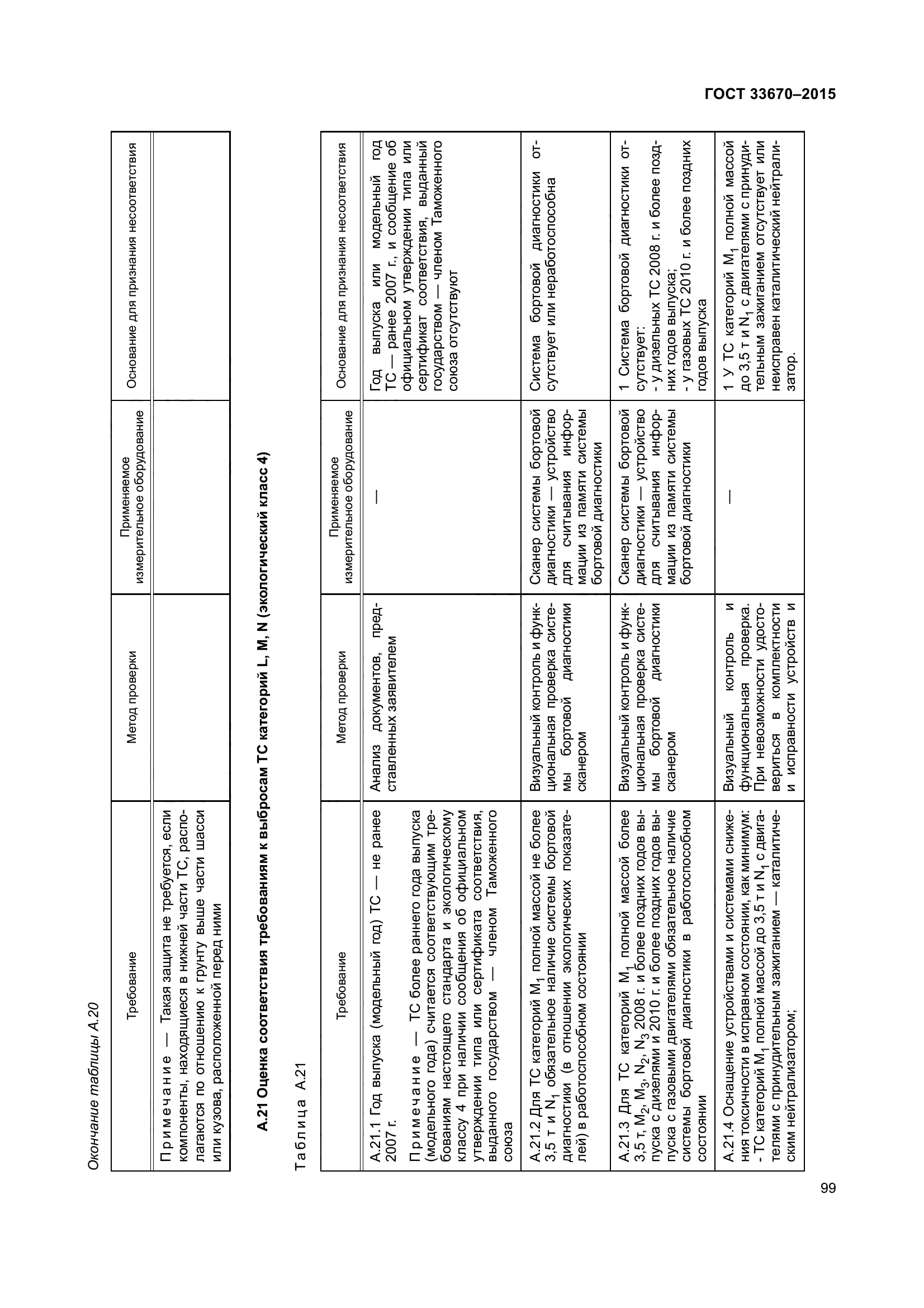 ГОСТ 33670-2015