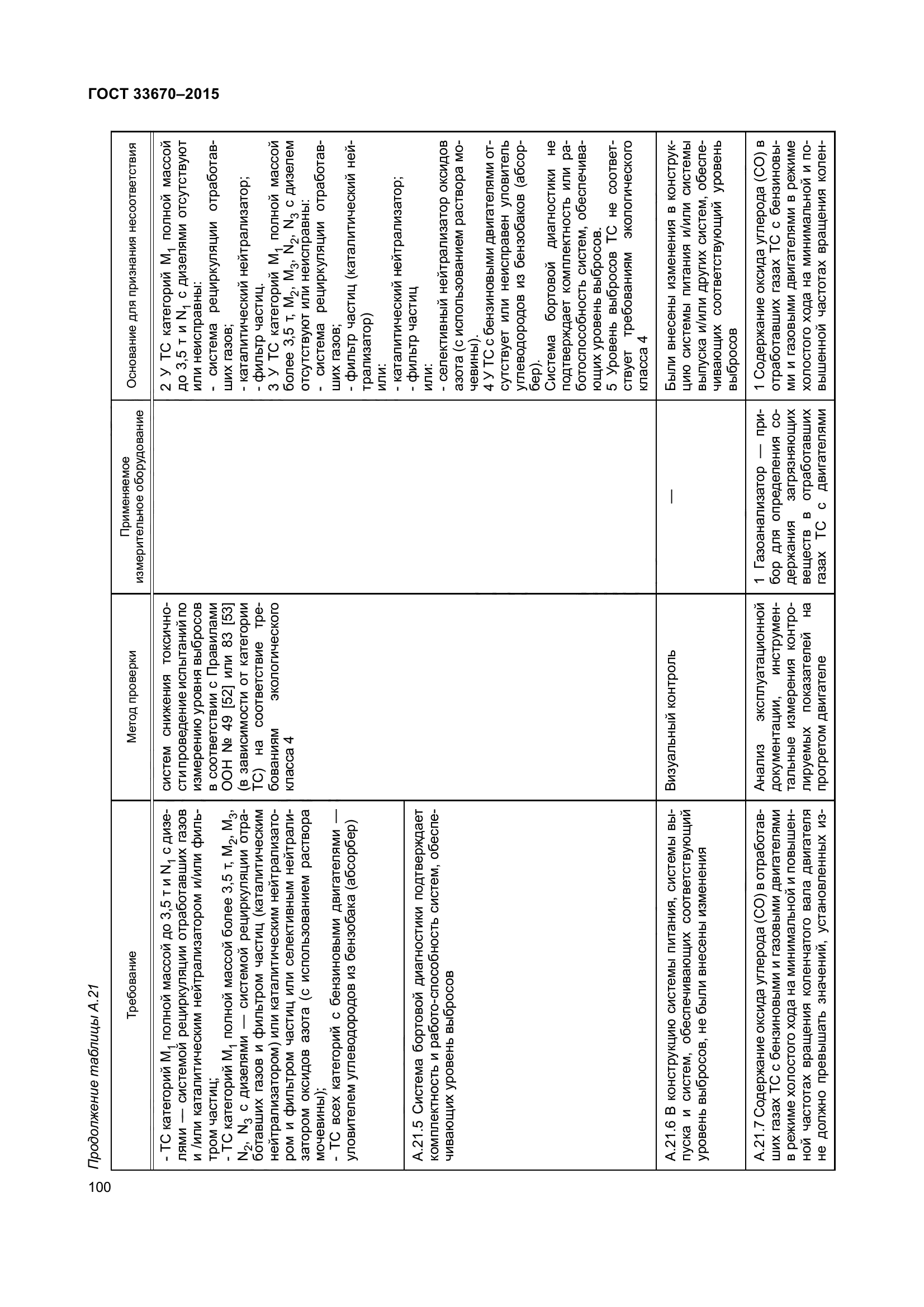 ГОСТ 33670-2015