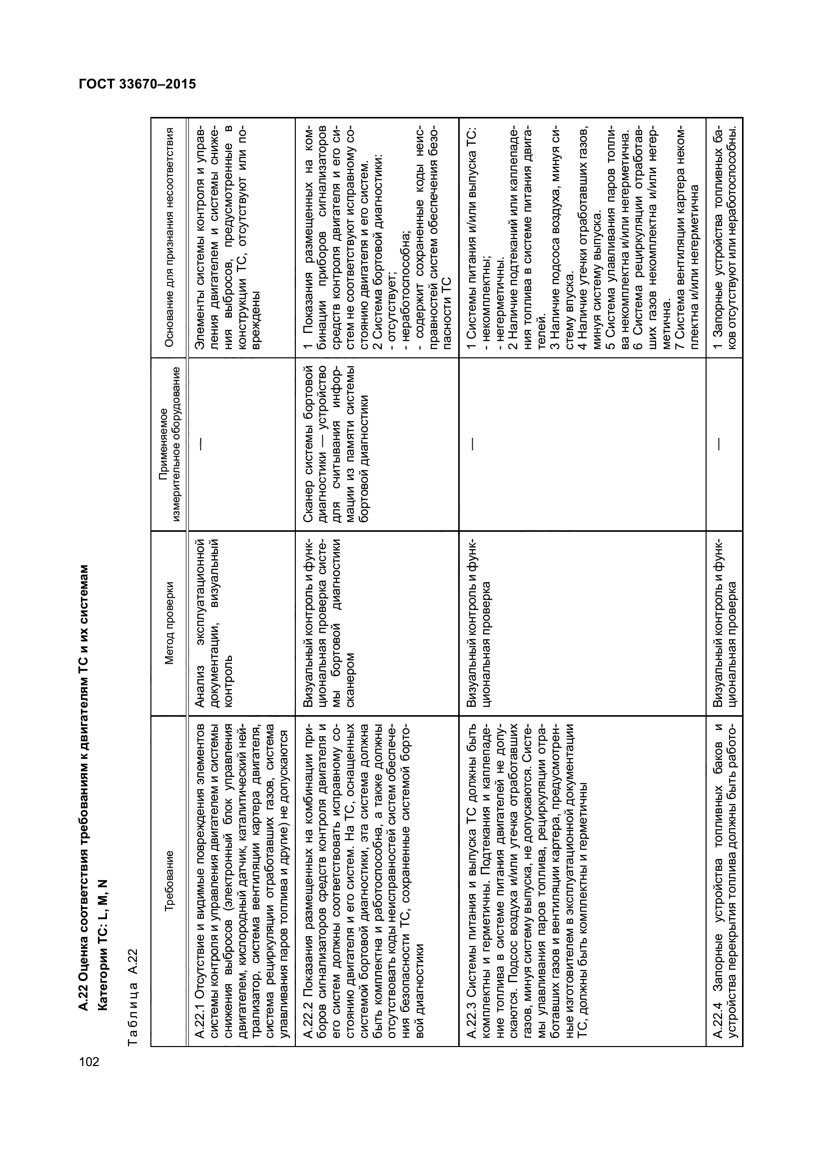 ГОСТ 33670-2015