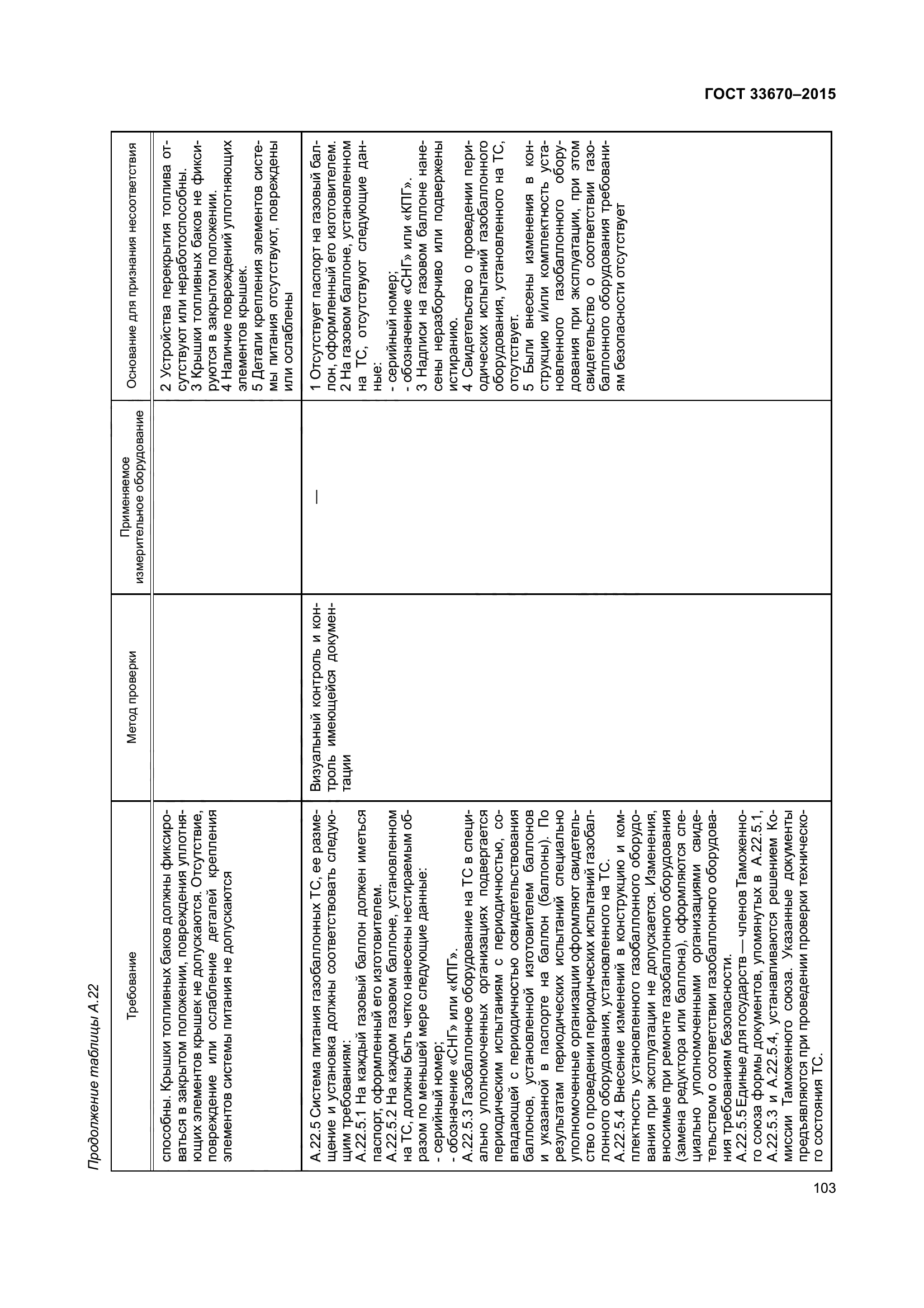 ГОСТ 33670-2015