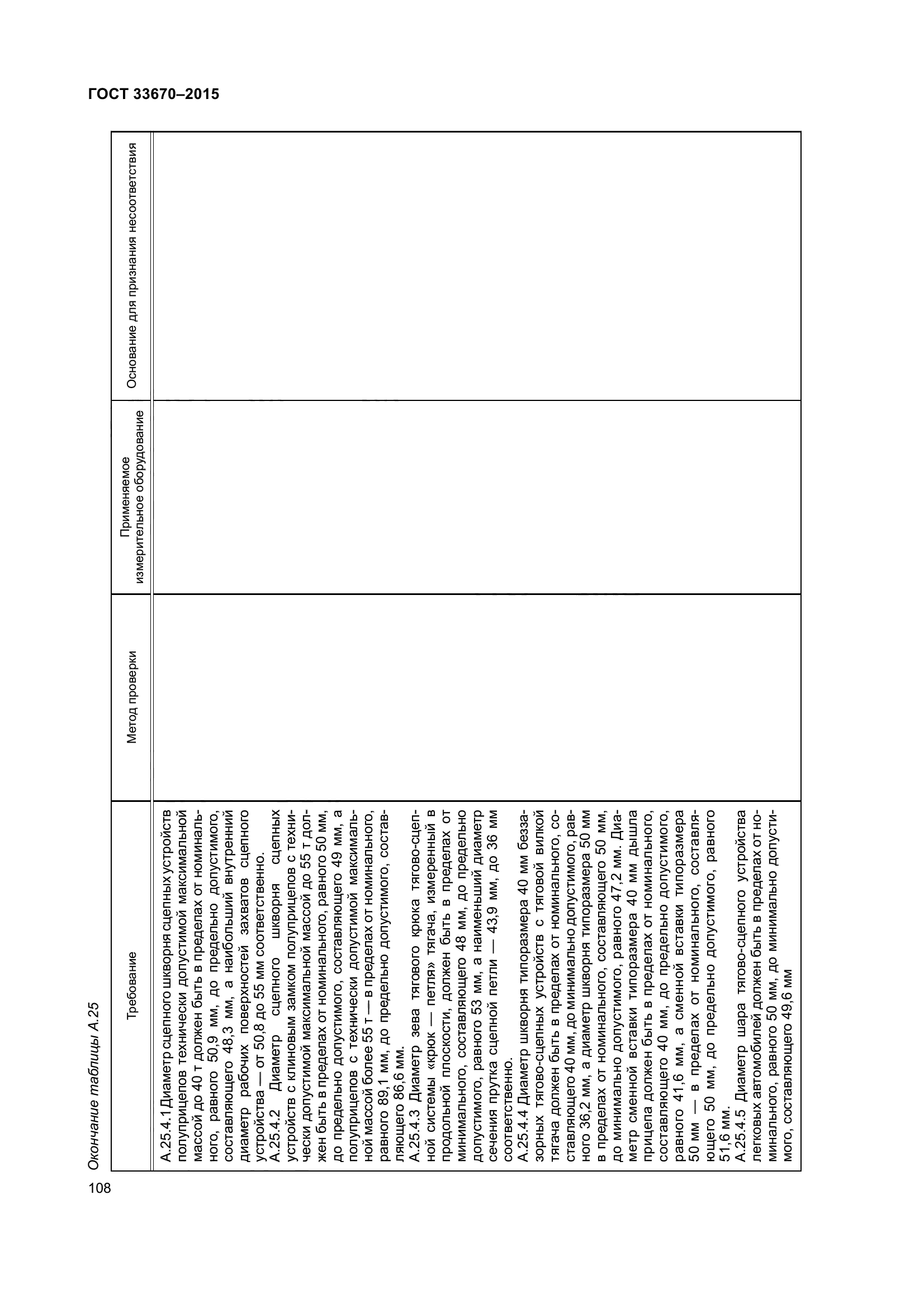 ГОСТ 33670-2015