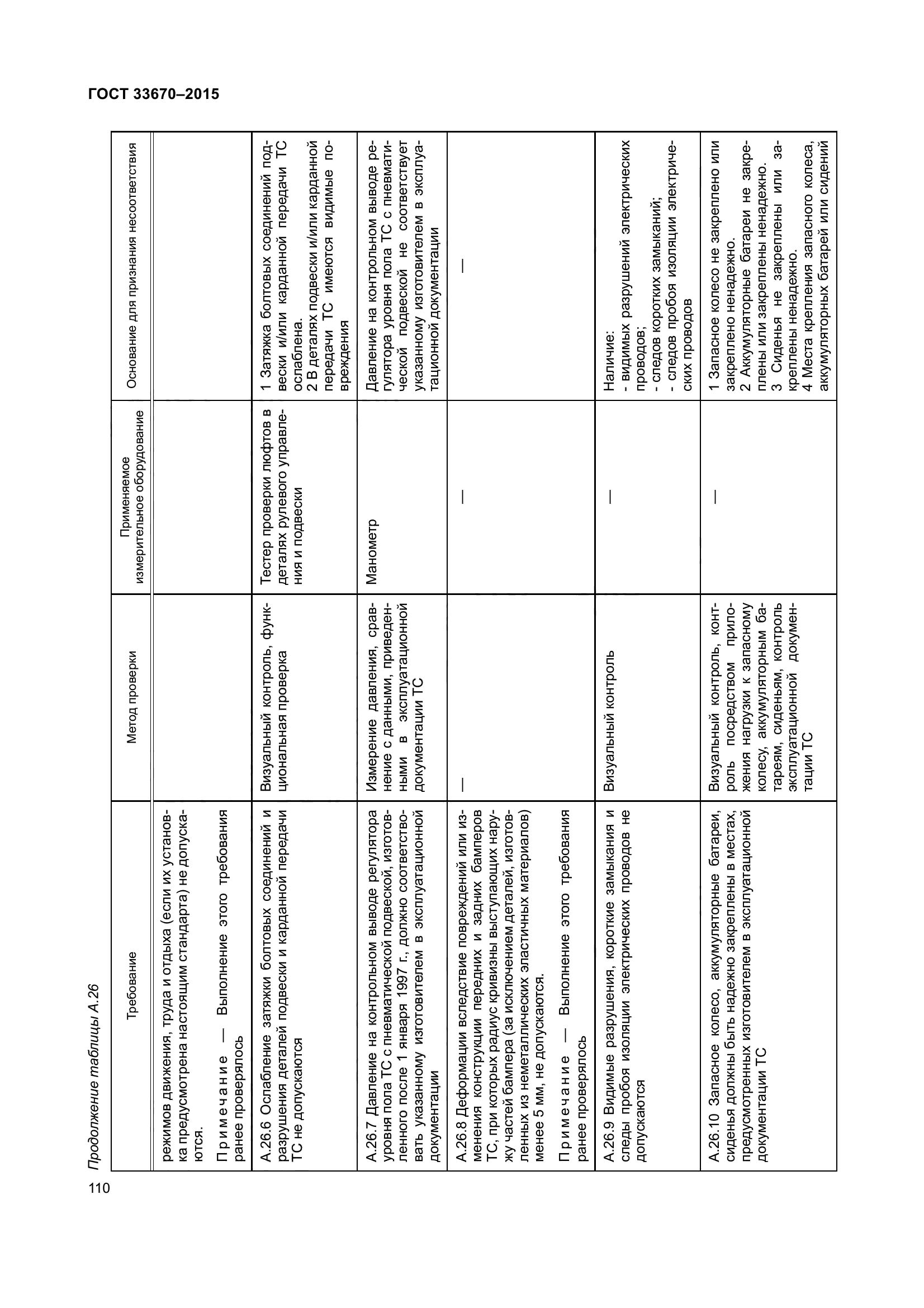 ГОСТ 33670-2015