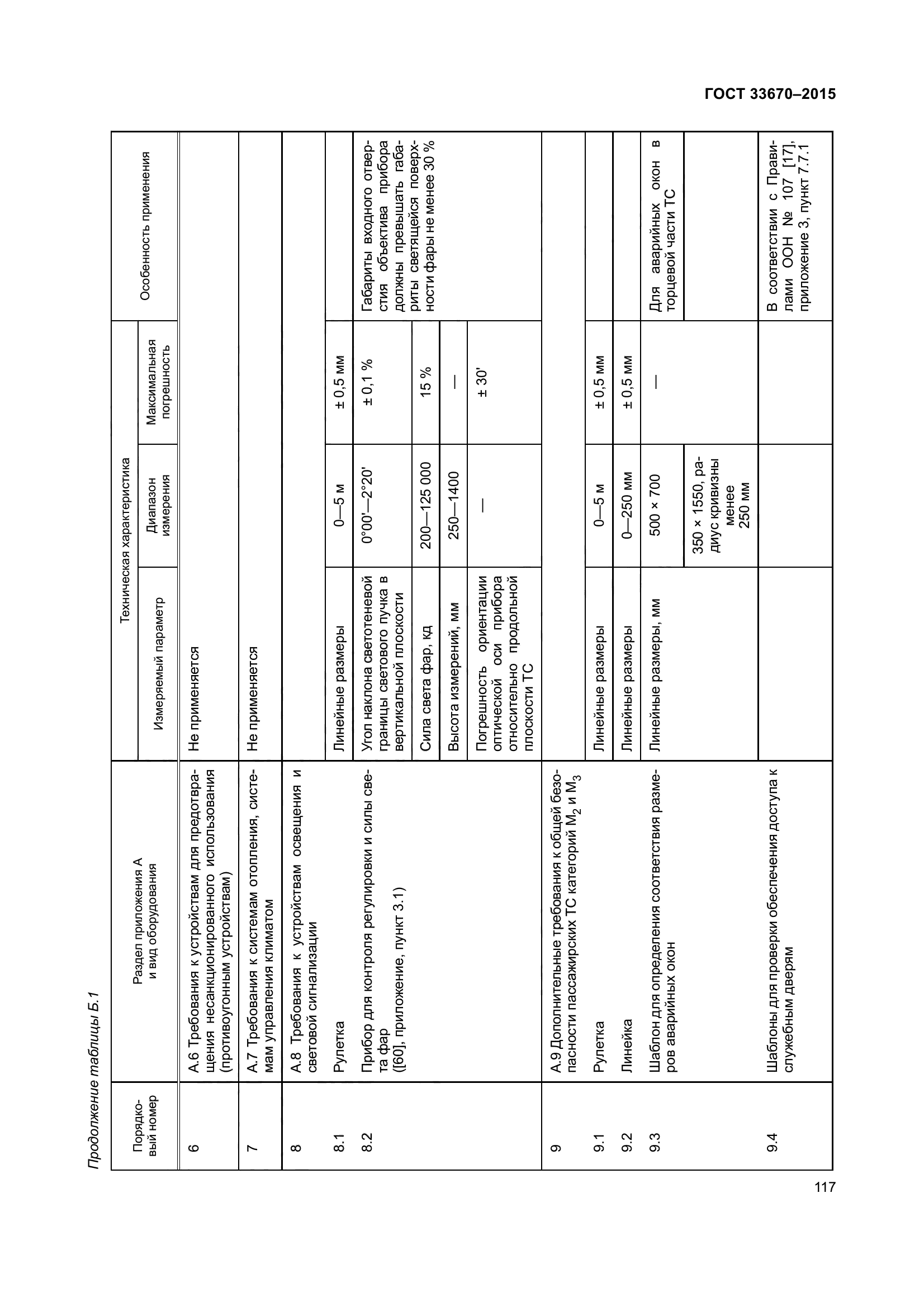 ГОСТ 33670-2015