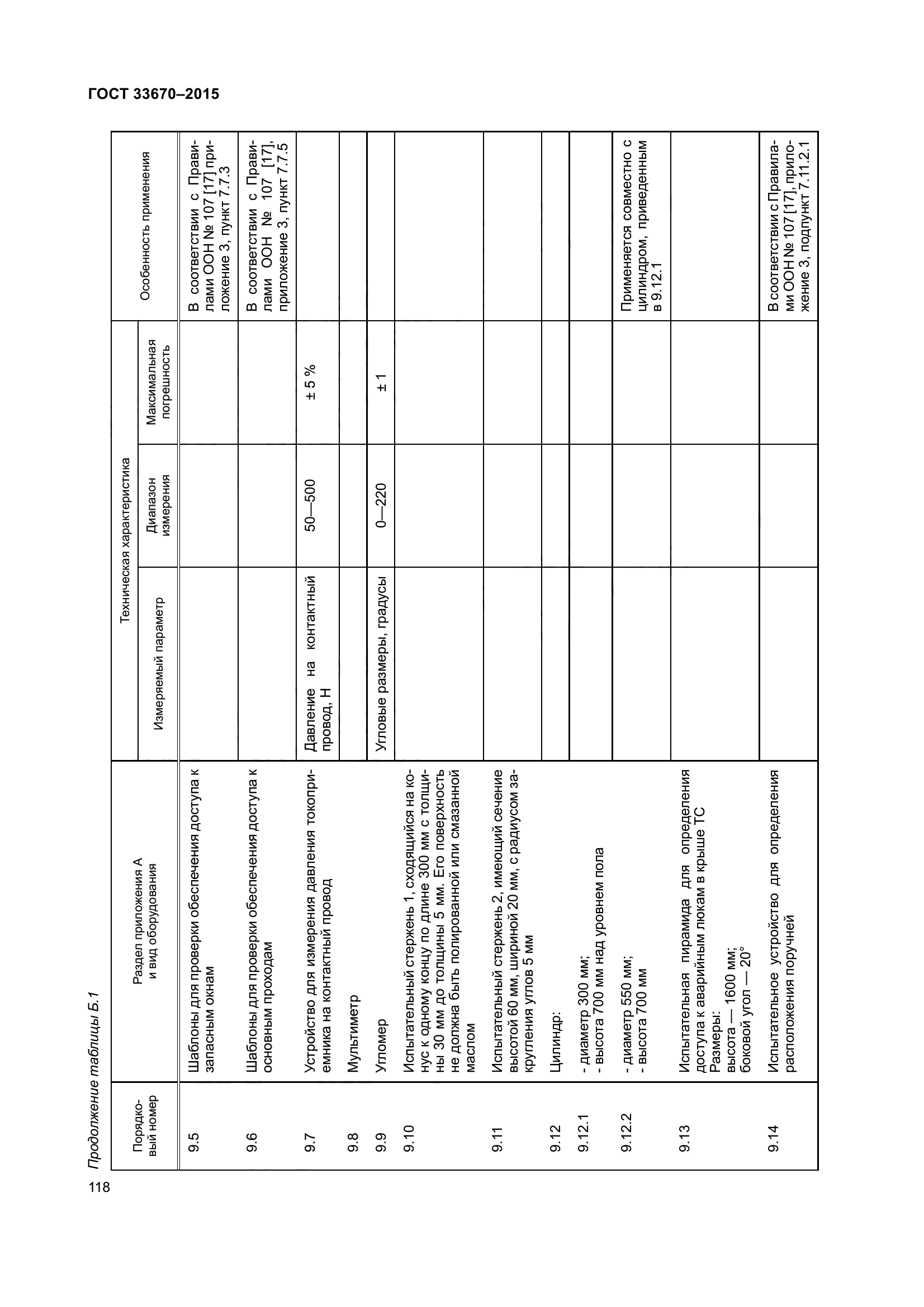 ГОСТ 33670-2015