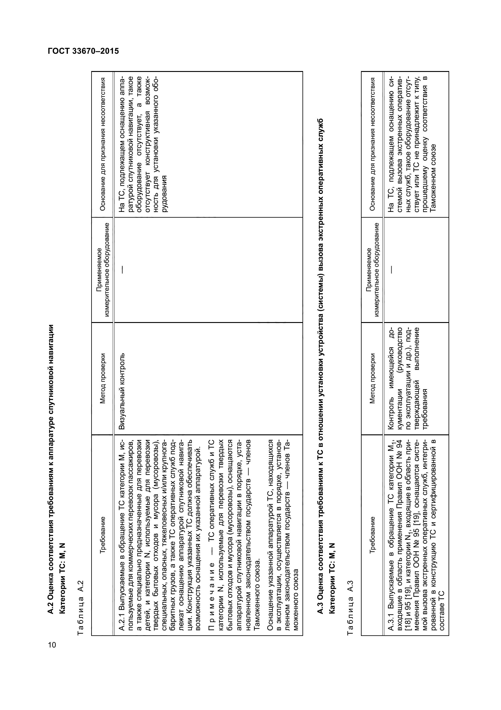 ГОСТ 33670-2015