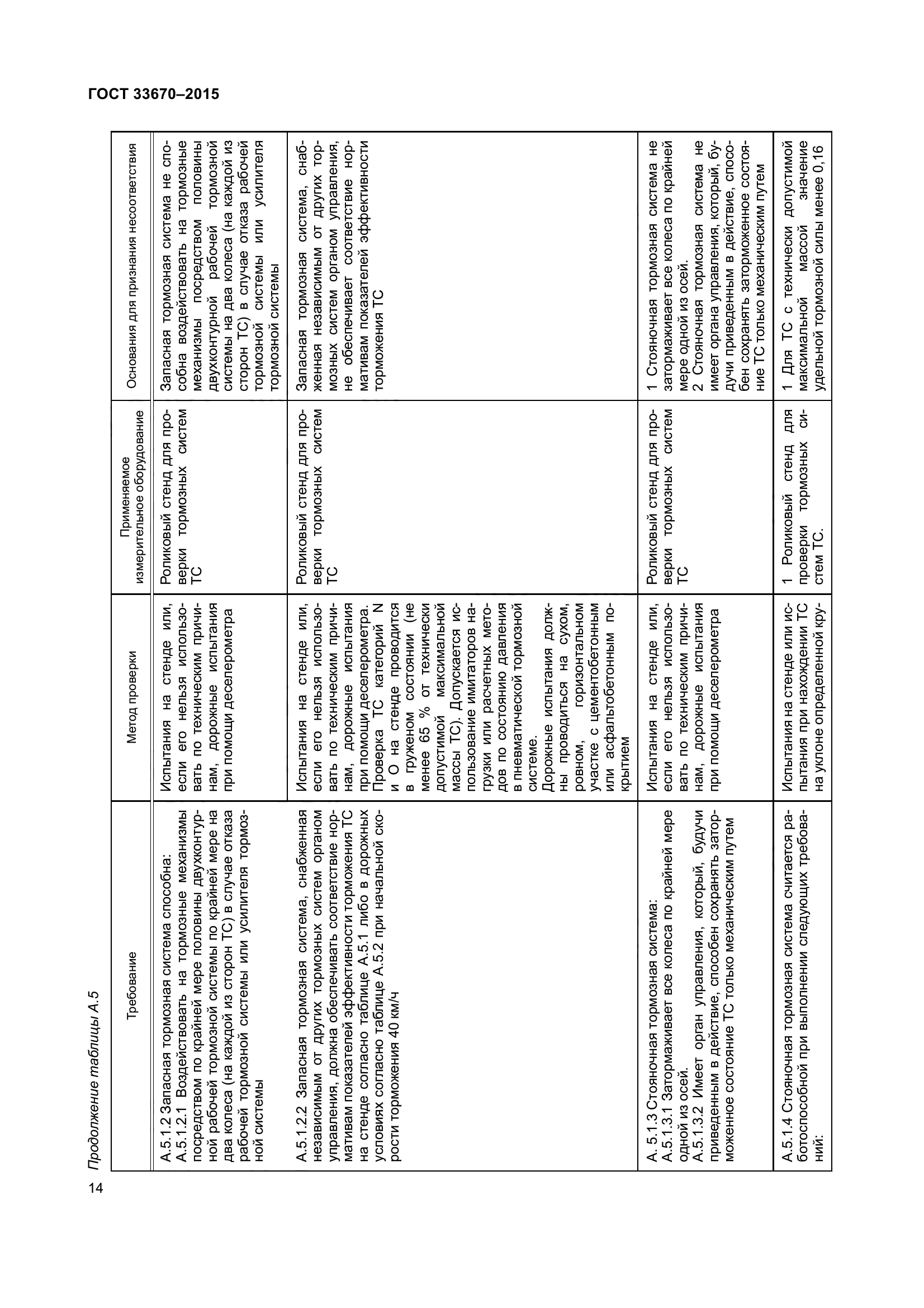 ГОСТ 33670-2015