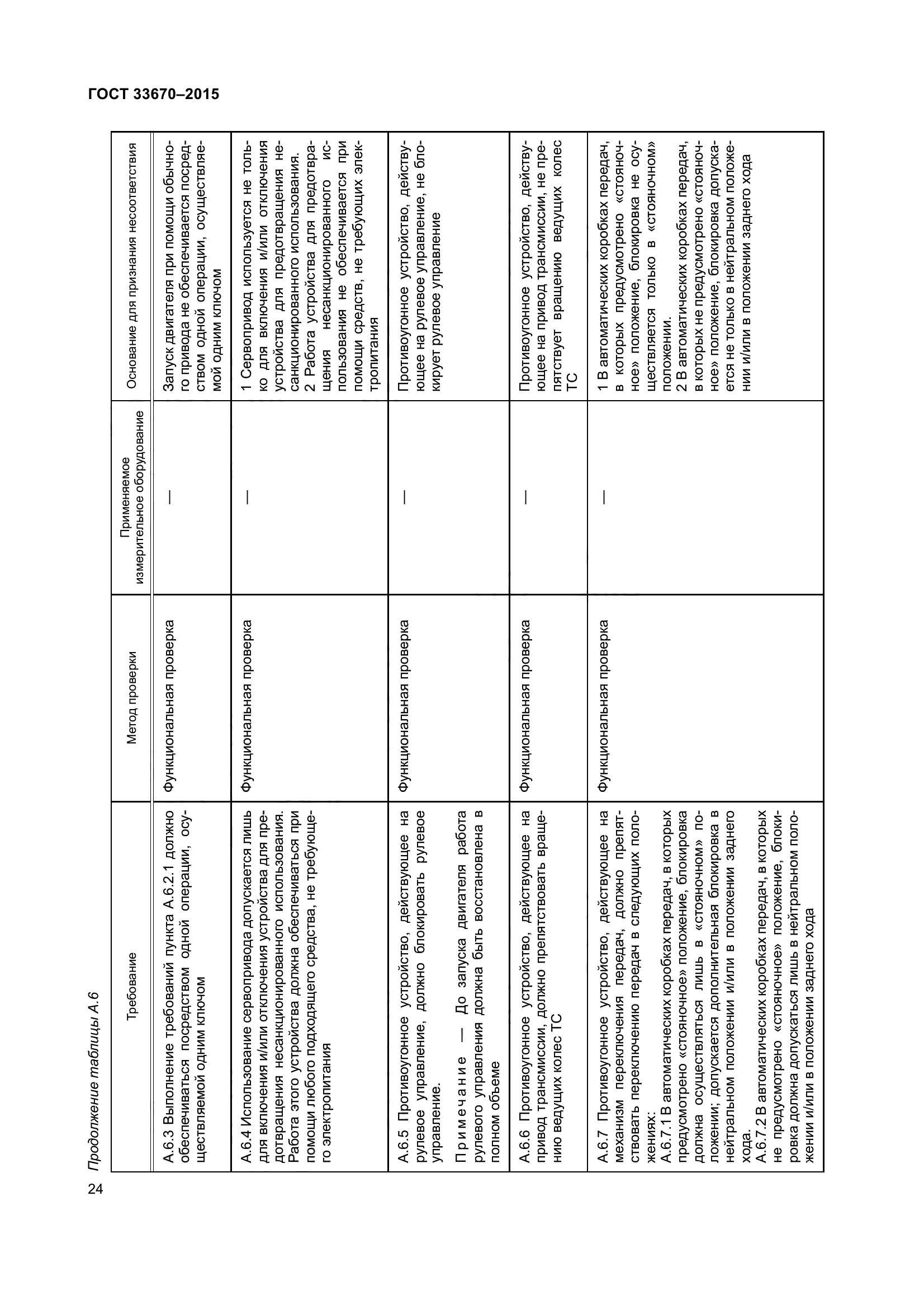 ГОСТ 33670-2015