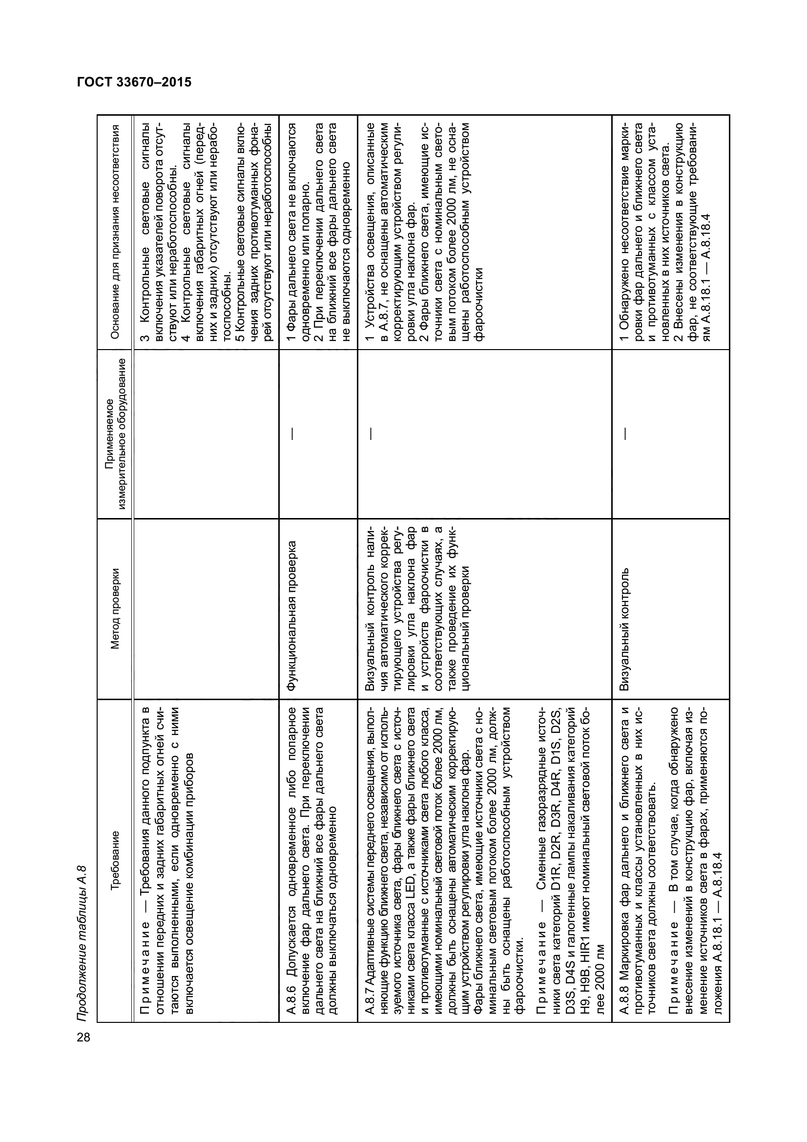 ГОСТ 33670-2015