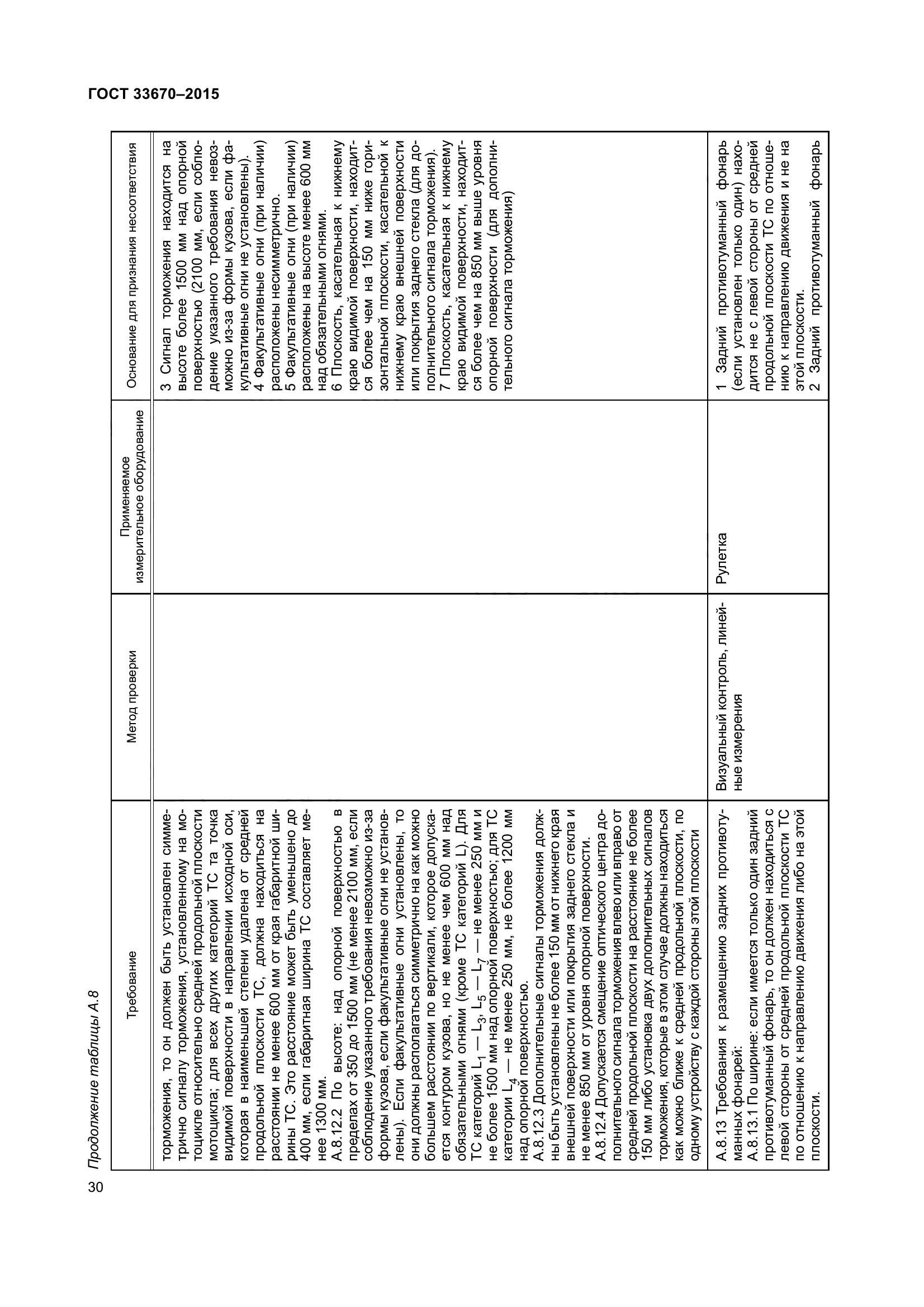 ГОСТ 33670-2015