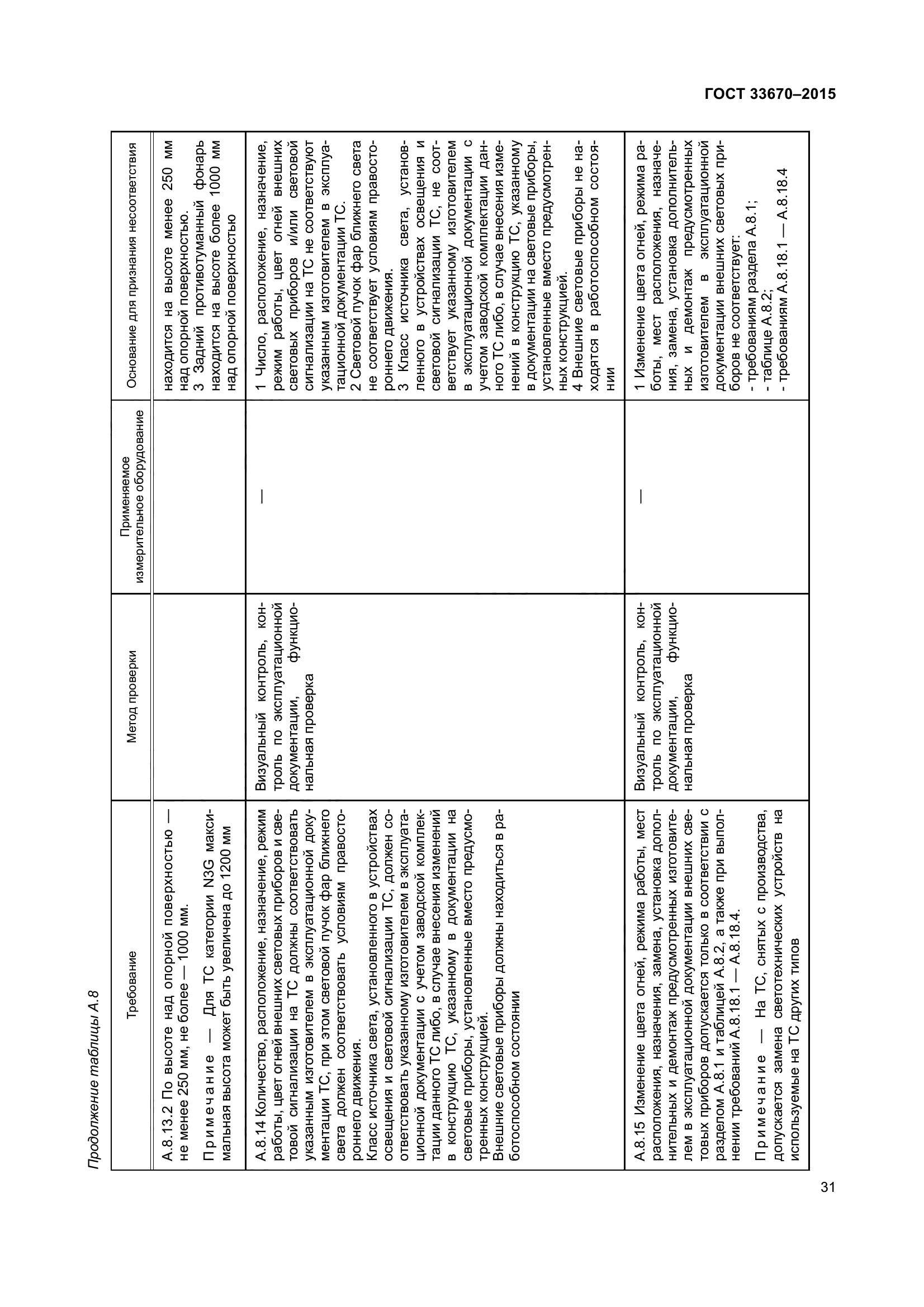 ГОСТ 33670-2015