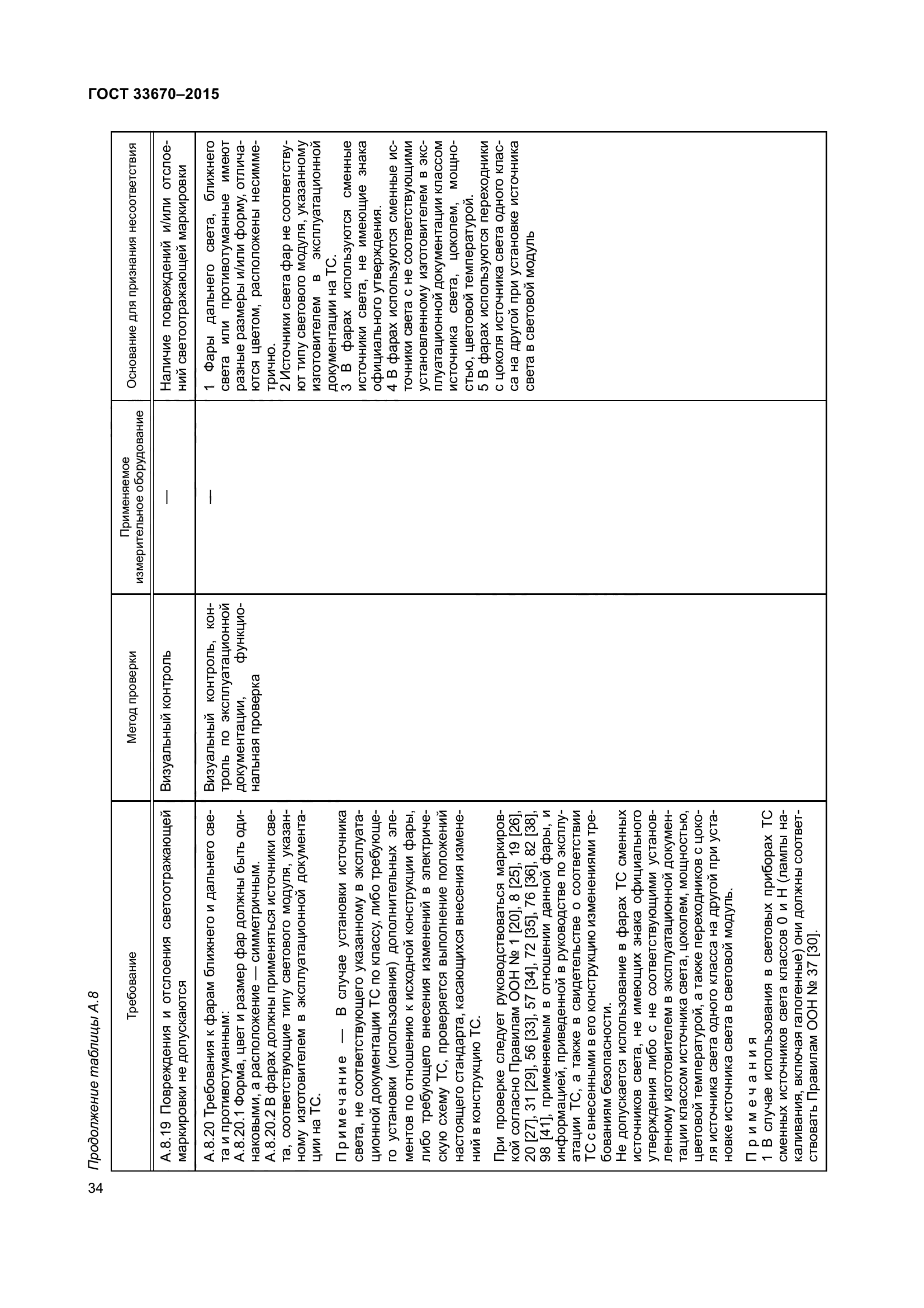 ГОСТ 33670-2015