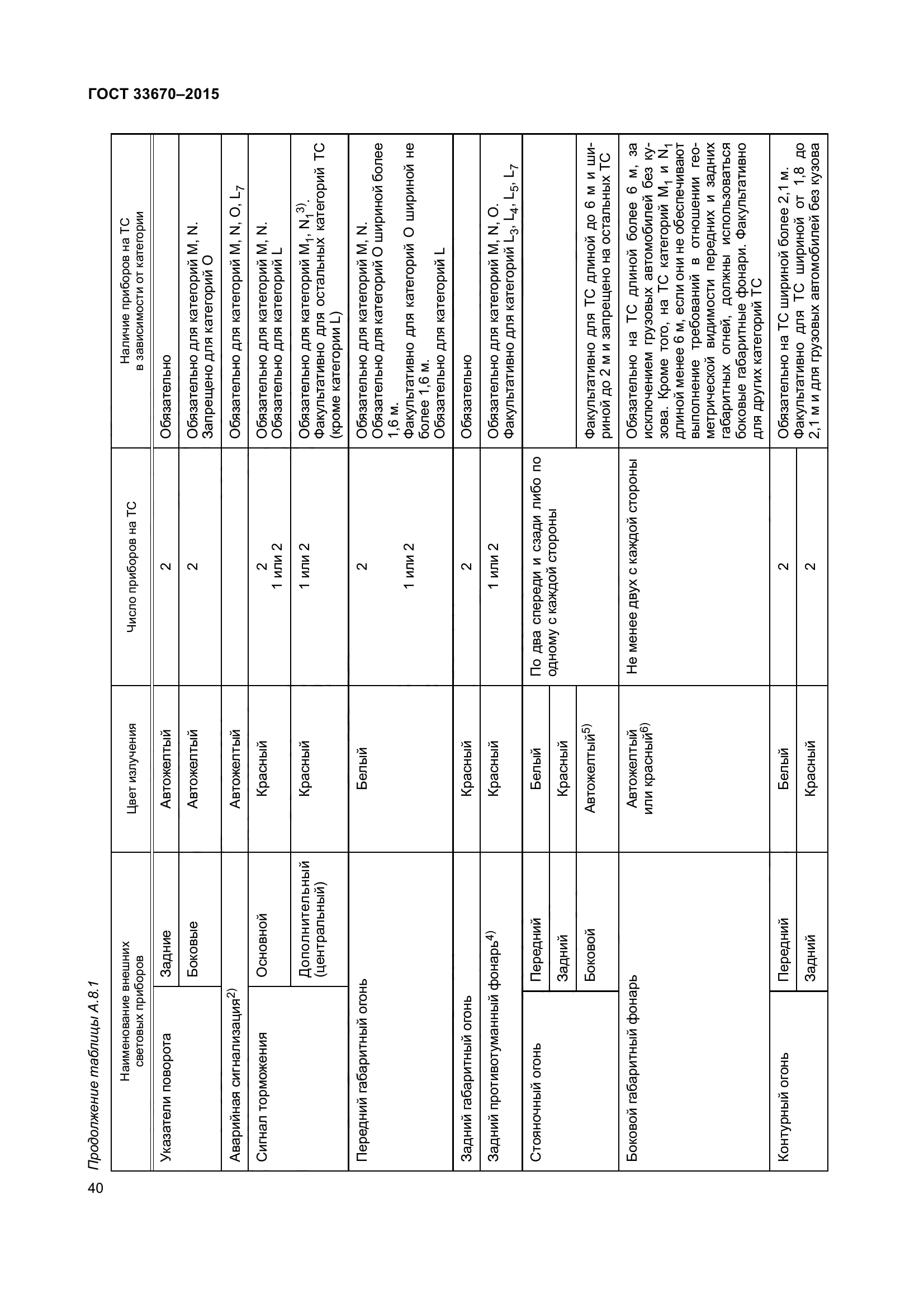 ГОСТ 33670-2015